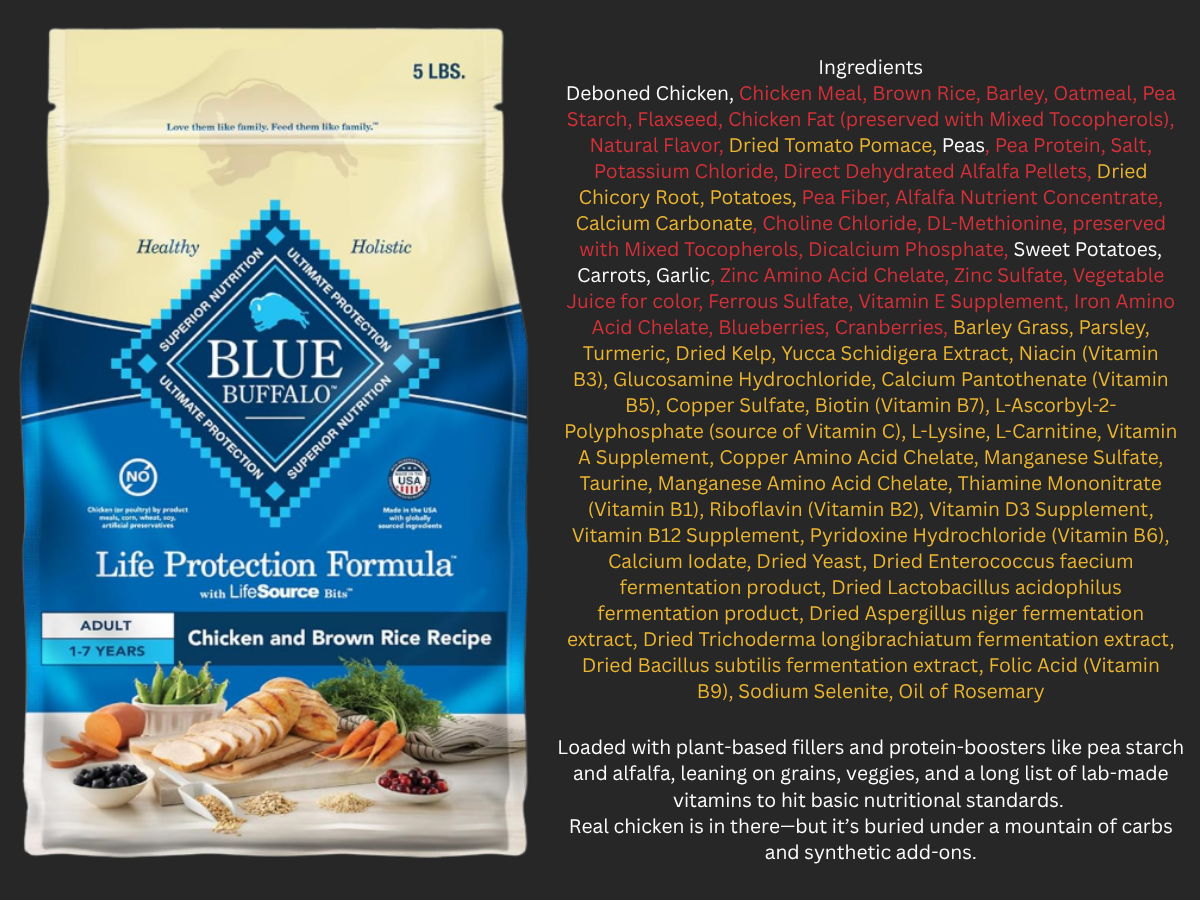 Blue Buffalo ingredients showing plant fillers and extensive synthetic vitamin list